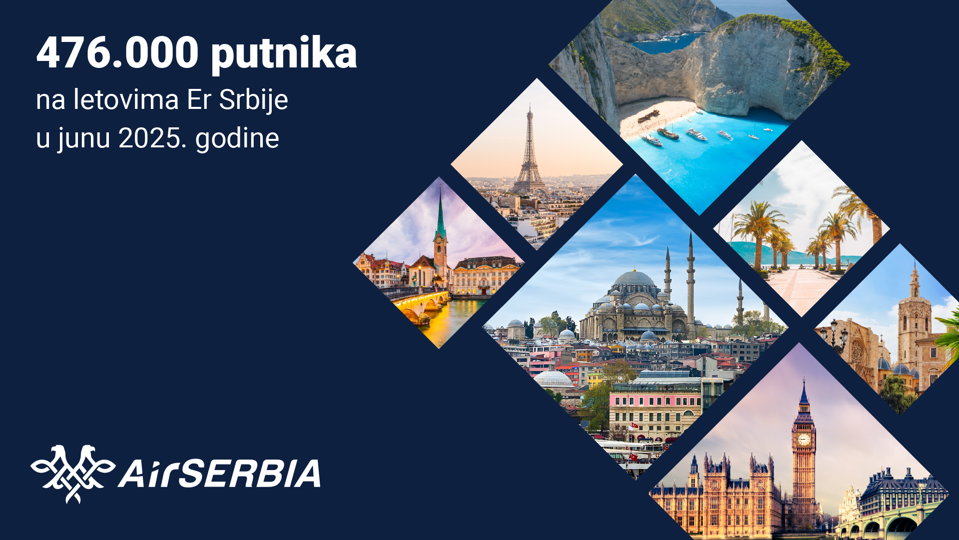 476.000 путника на летовима „Ер Србије“ у јуну – велика потражња за летњим дестинацијама