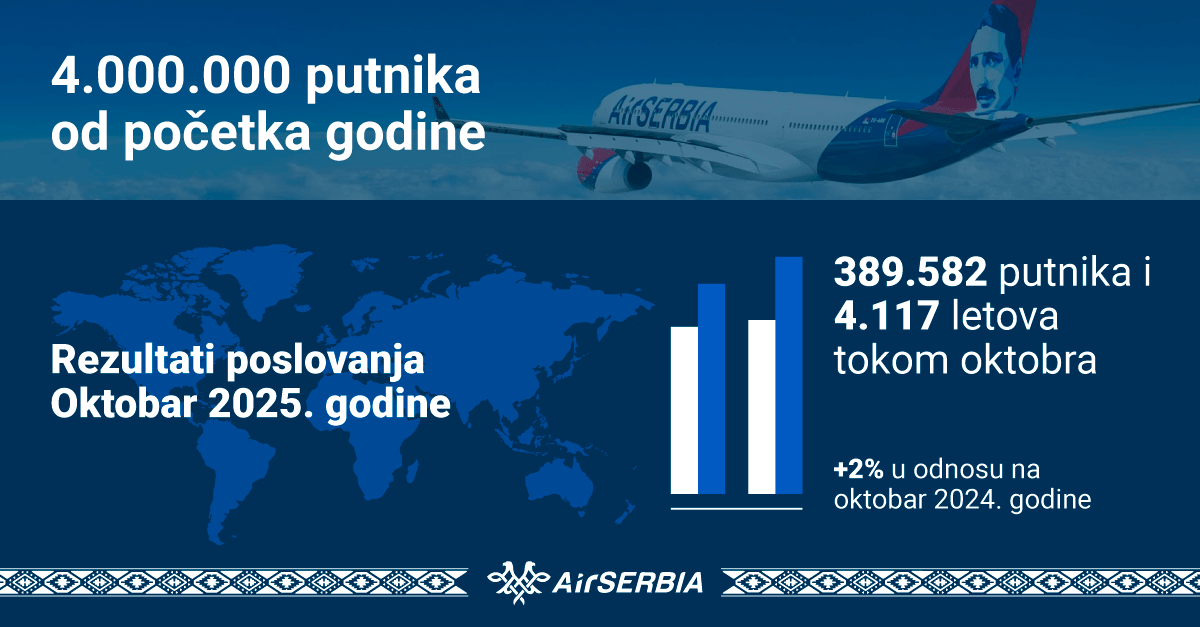 Још један успех „Ер Србије“: Четири милиона превезених путника за десет месеци