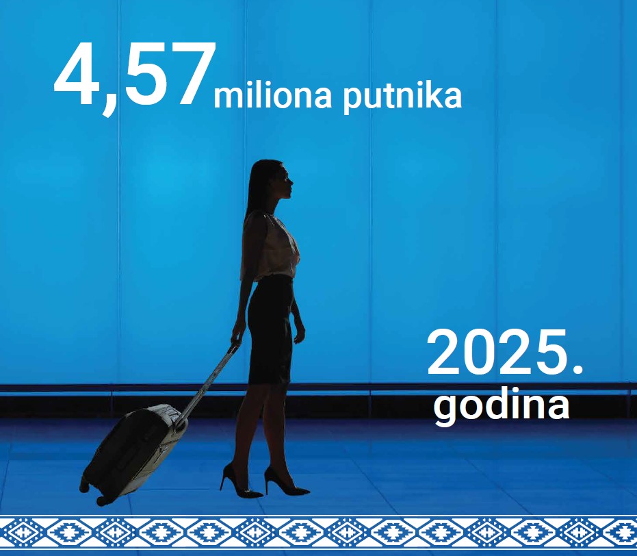 Година раста, повезивања и нових искорака: „Ер Србија“ обележила 2025. годину са снажним резултатима