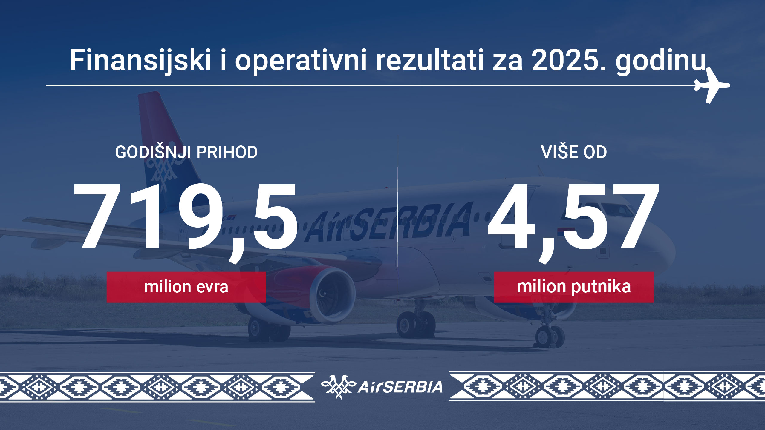 „Ер Србија“: Највећи приход и број путника у историји компаније